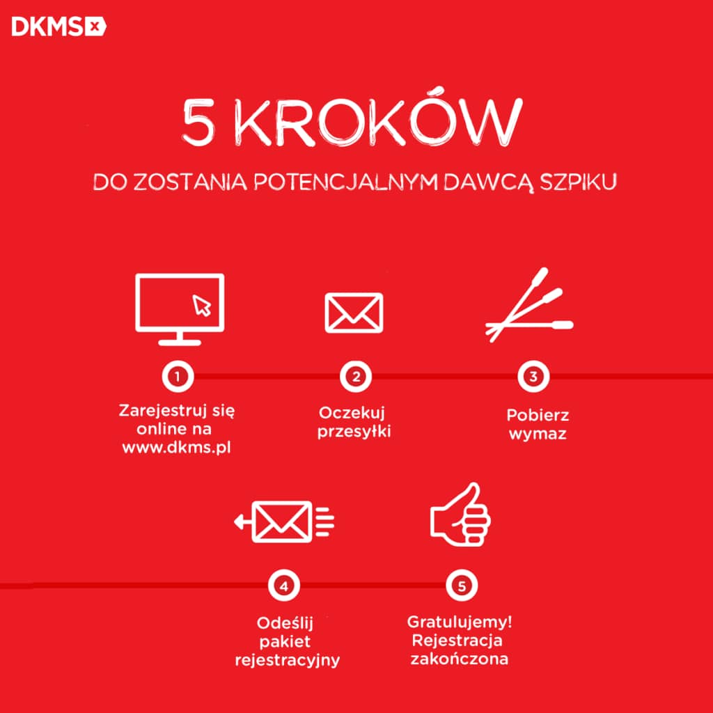 dawca_online_DKMS